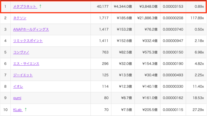メタプラネット、5,075BTC追加購入──累計4万枚も含み損約2,000億円