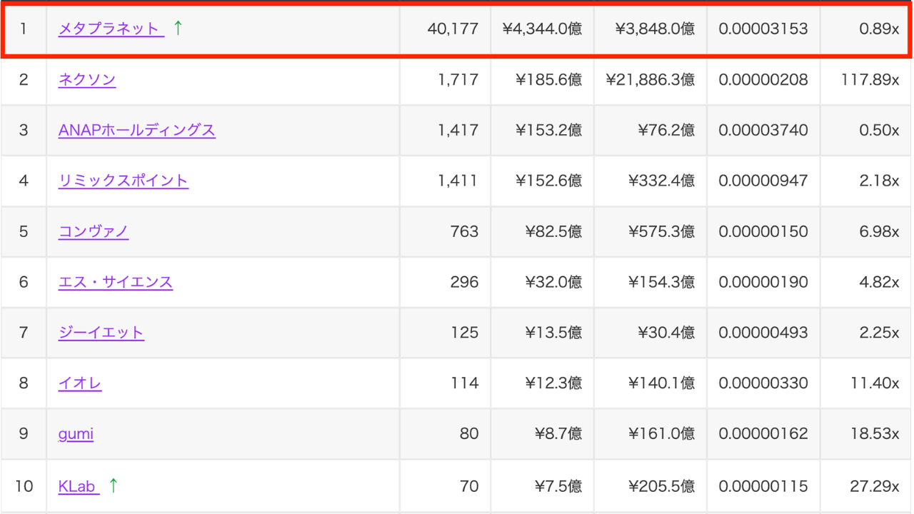 メタプラネット、5,075BTC追加購入──累計4万枚も含み損約2,000億円