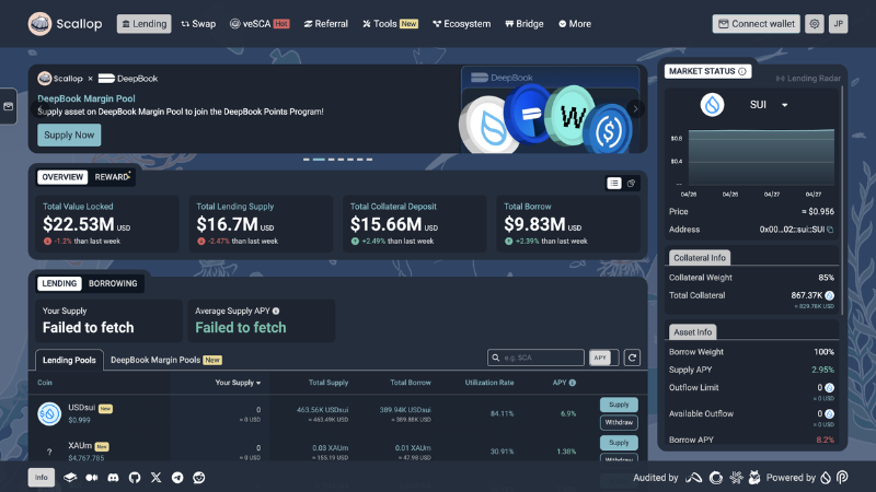 Sui最大手レンディングScallopが15万SUI流出──全額補填を表明