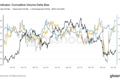 ビットコイン上昇は個人主導──コインベースの買い不在、機関マネーの復帰がカギ