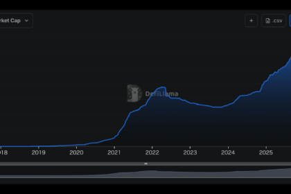 ステーブルコイン市場50兆円突破──USDS・USDY・USDDが急拡大