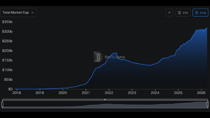 ステーブルコイン市場50兆円突破──USDS・USDY・USDDが急拡大