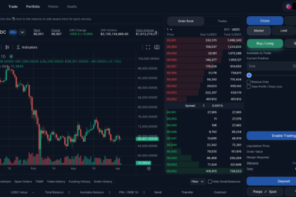 DEXスシ、ハイパーリキッド基盤の永久先物取引を開始──ポイントプログラムも始動