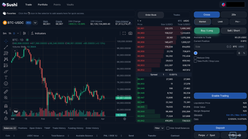 DEXスシ、ハイパーリキッド基盤の永久先物取引を開始──ポイントプログラムも始動