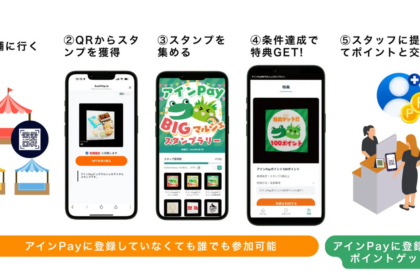 SUSHI TOP MARKETINGと東村山アインPay、NFTスタンプラリーの実証実験を実施──1日でNFT 1,047件配布・215名参加