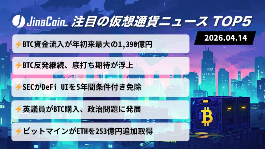 【今日の仮想通貨ニュース】ビットコイン資金流入1390億円｜市場全面高と規制緩和進展　2026/04/14
