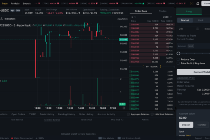 日経平均が24時間365日取引可能に──Hyperliquid上で20倍レバの無期限先物