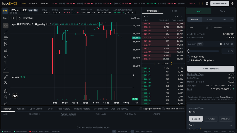 日経平均が24時間365日取引可能に──Hyperliquid上で20倍レバの無期限先物