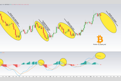 アルトコイン急騰の前兆か──USDTドミナンスが週足で4度目の弱気転換