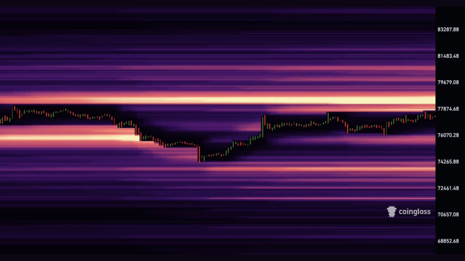 ビットコイン上値重い展開続く──流動性回収の上昇余地とETF資金鈍化が交錯
