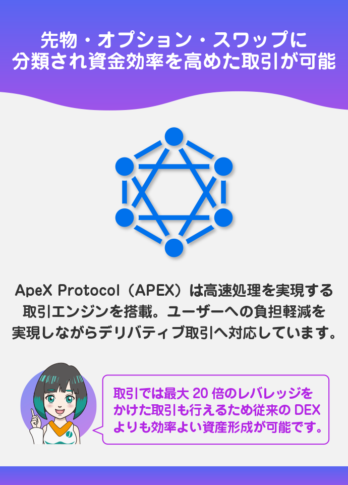 分散型のデリバティブ取引所
