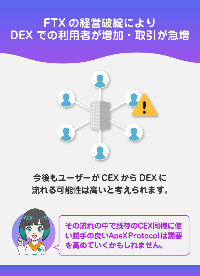 中央集権型取引所への不信感が高まっている