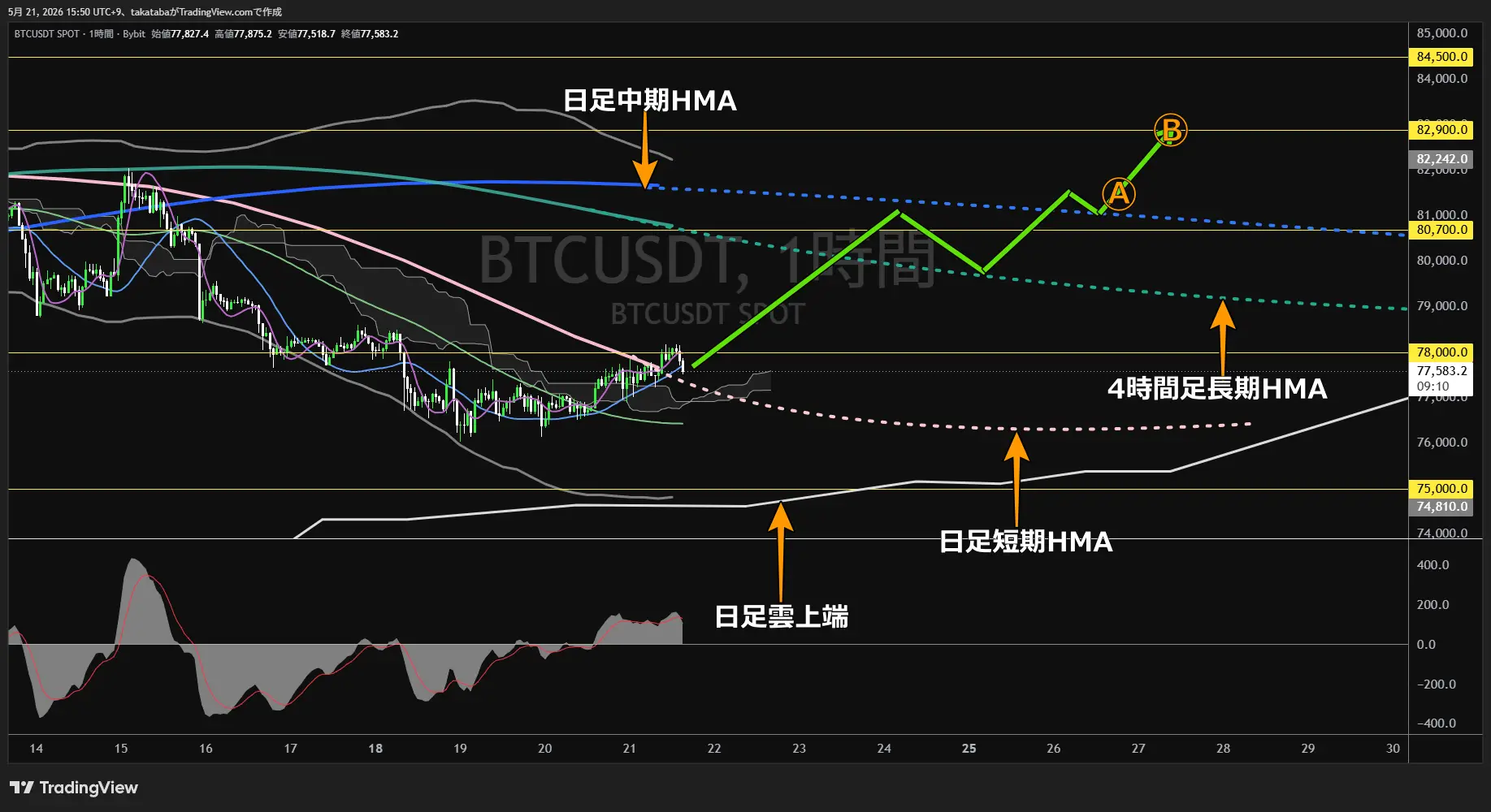ビットコイン1時間足チャート-2026年5月21日