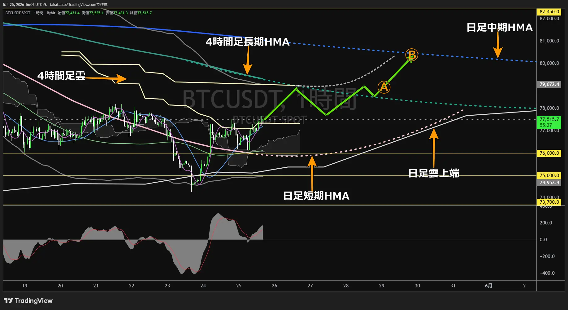 ビットコイン1時間足チャート-2026年5月25日