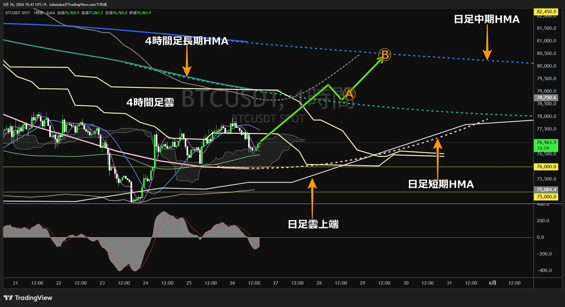 ビットコイン1時間足チャート-2026年5月26日