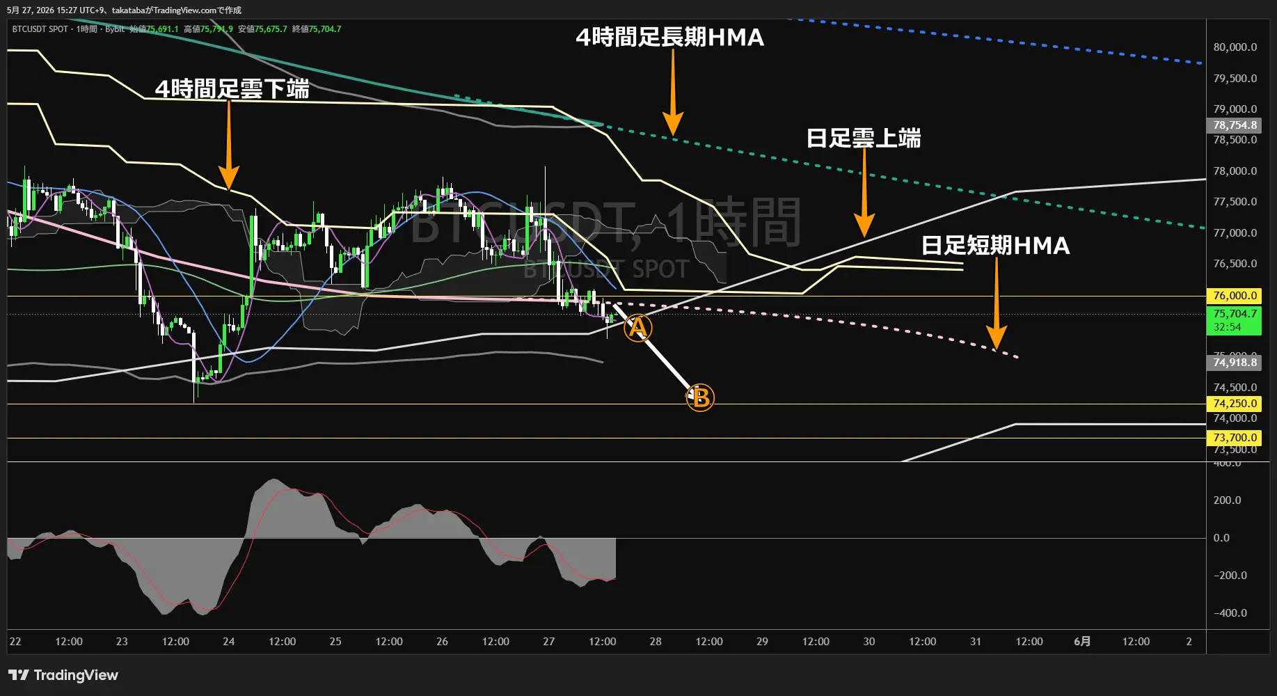 ビットコイン1時間足チャート-2026年5月27日