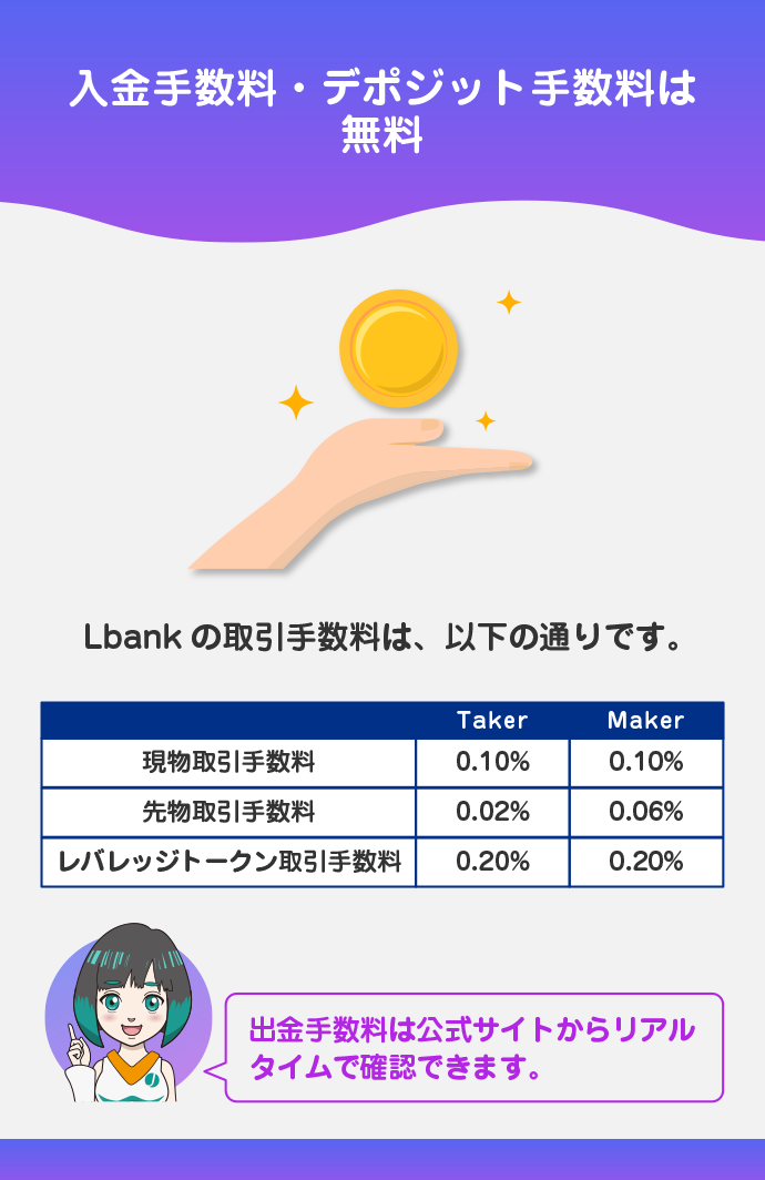 手数料