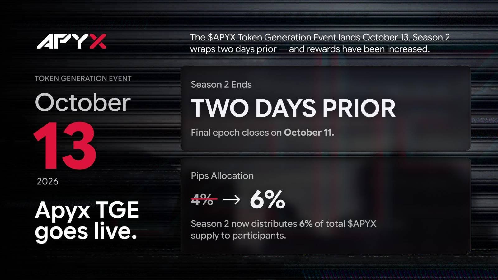 DeFiプロトコルApyx、10月13日にTGEとエアドロップ実施──VC無しで供給量の11%をコミュニティに直接配布