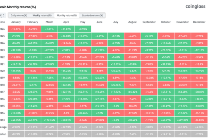 ビットコイン4月+11.8%、2ヶ月連続プラス──底打ちは本物か
