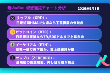 リップル、レンジ上限で失速の兆し──日足短期HMAを起点に売り優勢へ【仮想通貨チャート分析】XRP、BTC、ETH、ZEREBRO　2026/05/01