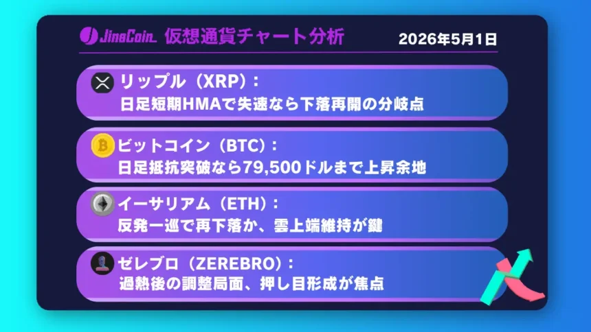 リップル、レンジ上限で失速の兆し──日足短期HMAを起点に売り優勢へ【仮想通貨チャート分析】XRP、BTC、ETH、ZEREBRO　2026/05/01