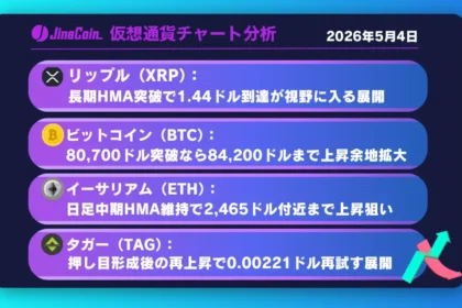 リップル、上昇トレンド継続の分岐点──長期HMA突破で上値余地拡大【仮想通貨チャート分析】XRP、BTC、ETH、TAG　2026/05/04