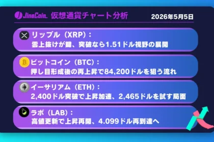 リップル、上昇転換の最終関門──雲上抜けで1.51ドル視野に【仮想通貨チャート分析】XRP、BTC、ETH、LAB　2026/05/05