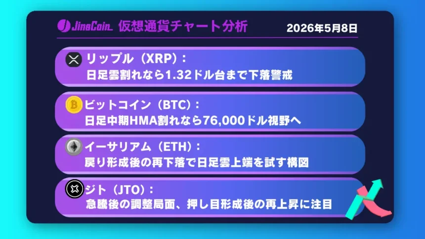 リップル、日足短期HMA下抜けで下落優勢へ転換──雲下抜けなら1.32ドル台も【仮想通貨チャート分析】XRP、BTC、ETH、JTO　2026/05/08