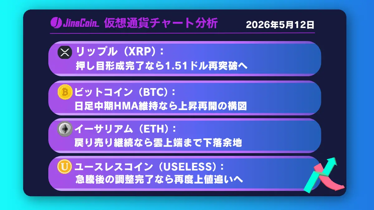 リップル、短期失速後の反発ポイント探る──1.51ドル再トライ視野【仮想通貨チャート分析】XRP、BTC、ETH、USELESS　2026/05/12