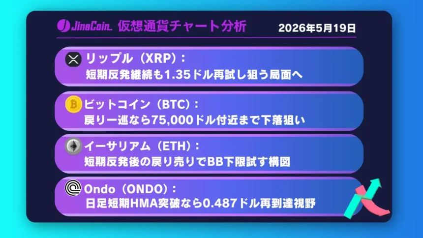 リップル、戻り売り優勢継続──1.35ドル割れで下落加速警戒【仮想通貨チャート分析】XRP、BTC、ETH、SOL　2026/05/19