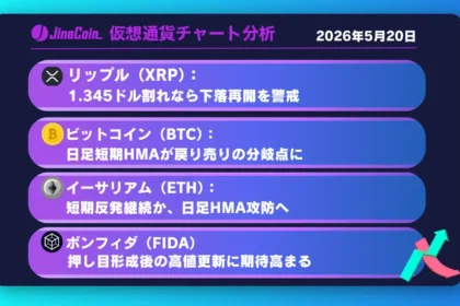 リップル、短期反発も下落構図維持──1.32ドル付近まで調整余地【仮想通貨チャート分析】XRP、BTC、ETH、FIDA　2026/05/20