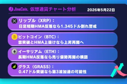 リップル、短期横ばいから方向選択局面──1.345ドル下抜けで下落優勢へ【仮想通貨チャート分析】XRP、BTC、ETH、GRASS　2026/05/22