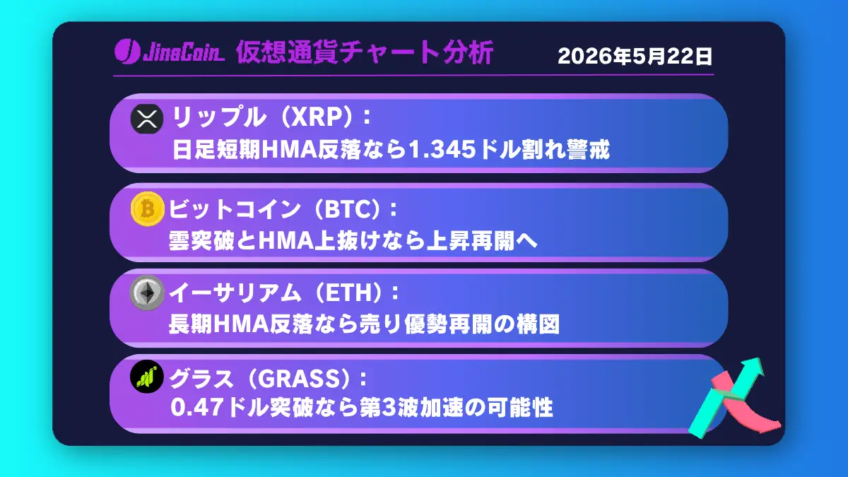 リップル、短期横ばいから方向選択局面──1.345ドル下抜けで下落優勢へ【仮想通貨チャート分析】XRP、BTC、ETH、GRASS　2026/05/22