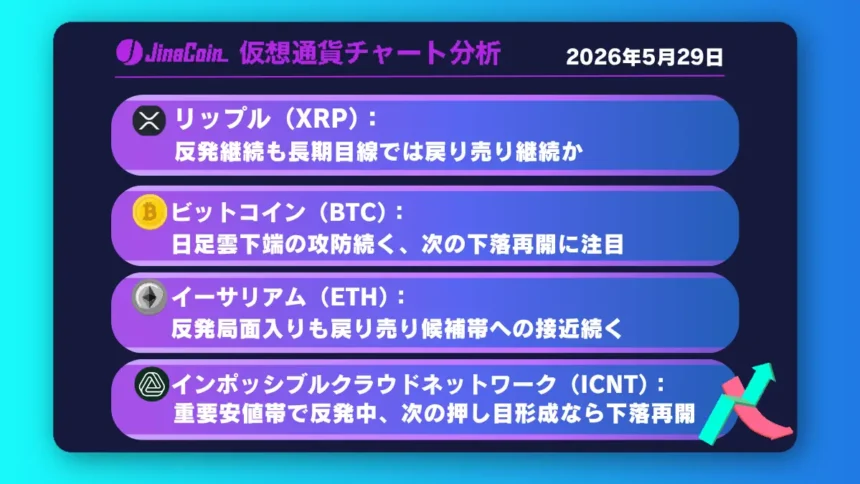 リップル、短中期は反発基調──長期目線では戻り売り継続の構図【仮想通貨チャート分析】XRP、BTC、ETH、ICNT　2026/05/29