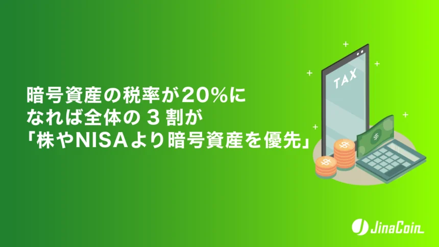 暗号資産の税率が20になれば、全体の3割が「株やNISAより暗号資産を優先」