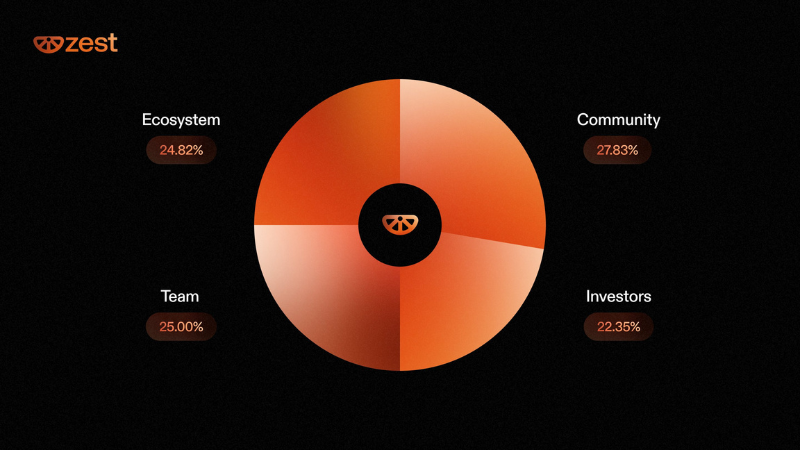 ビットコインL2 レンディングZest Protocol、ZESTトークン配布計画を発表