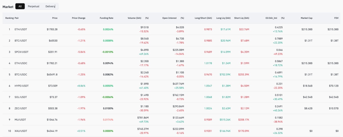 バイナンスの通貨ペアランキング