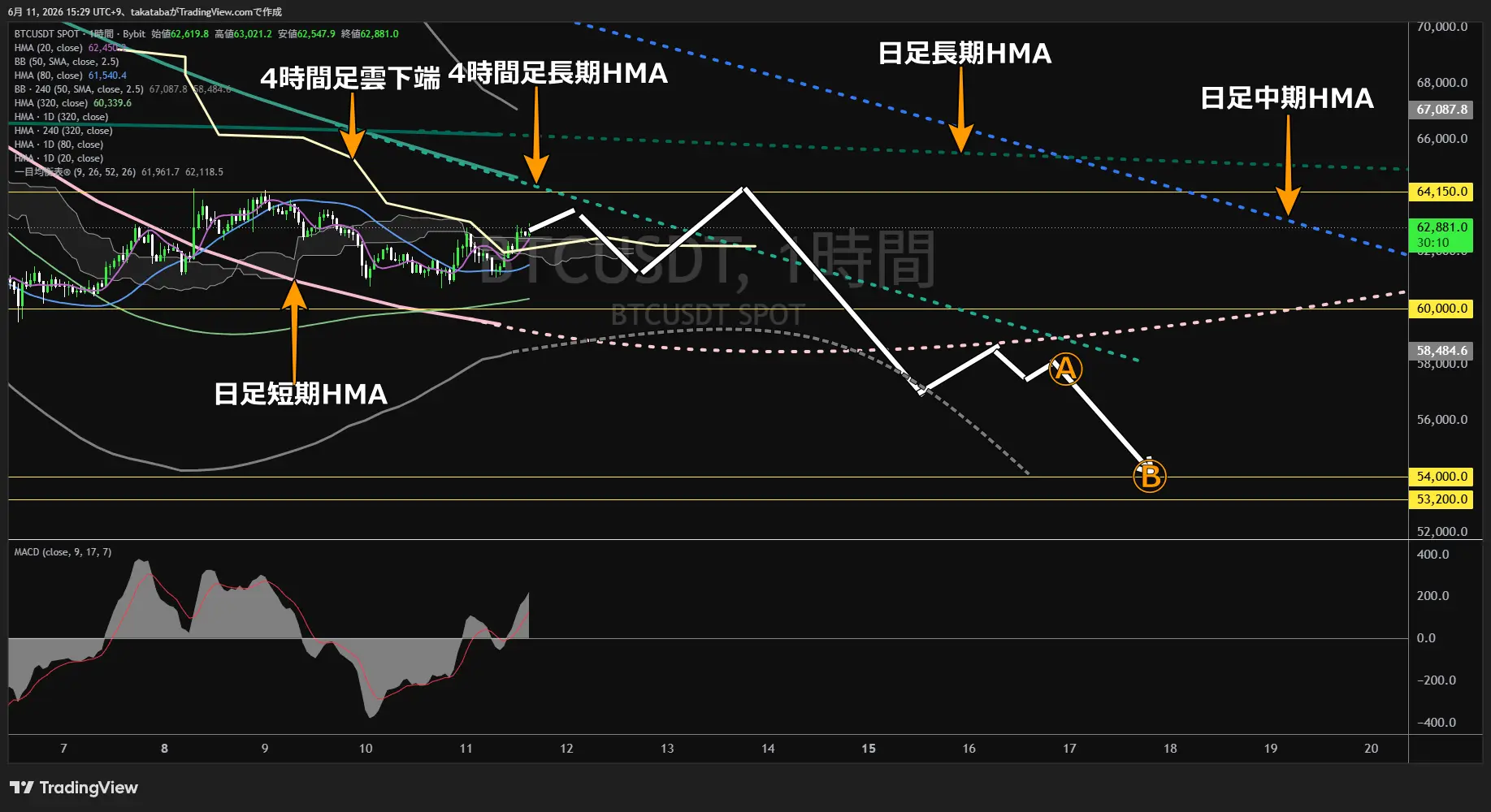 ビットコイン1時間足チャート-2026年6月11日