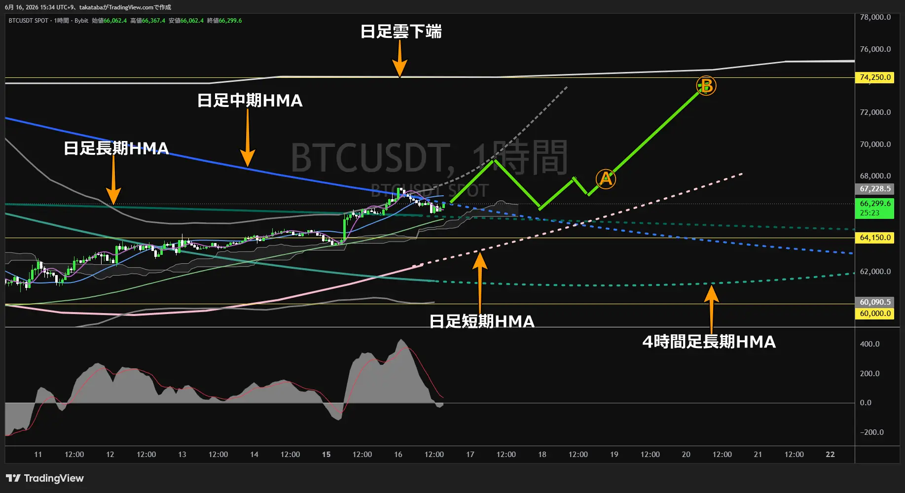 ビットコイン1時間足チャート-2026年6月16日