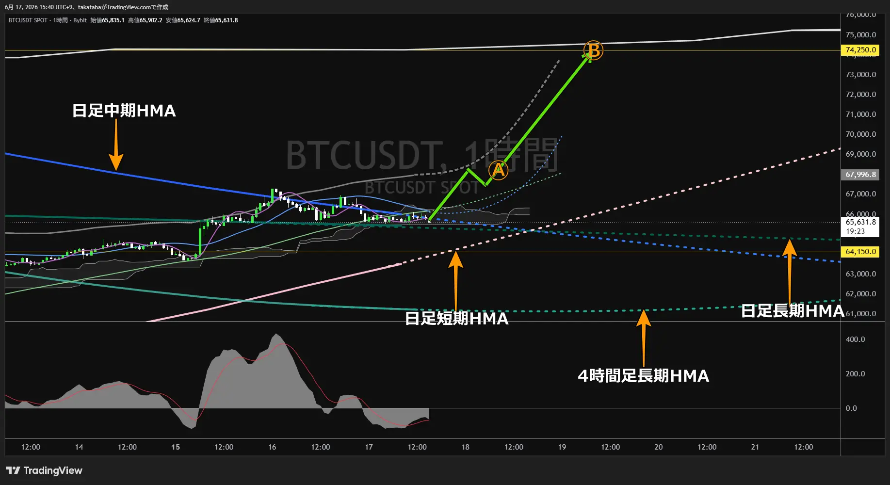 ビットコイン1時間足チャート-2026年6月17日