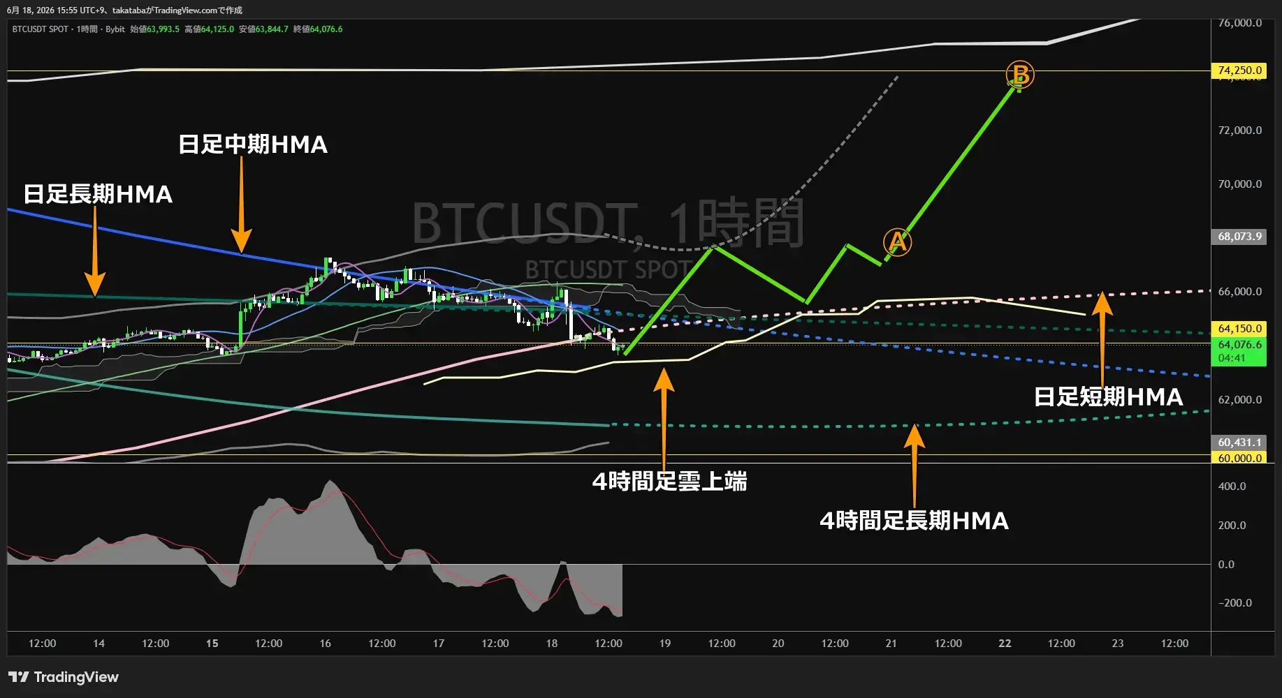 ビットコイン1時間足チャート-2026年6月18日
