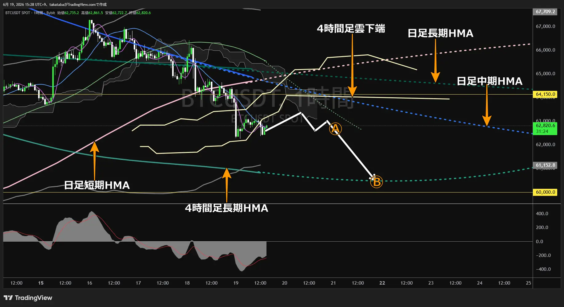 ビットコイン1時間足チャート-2026年6月19日