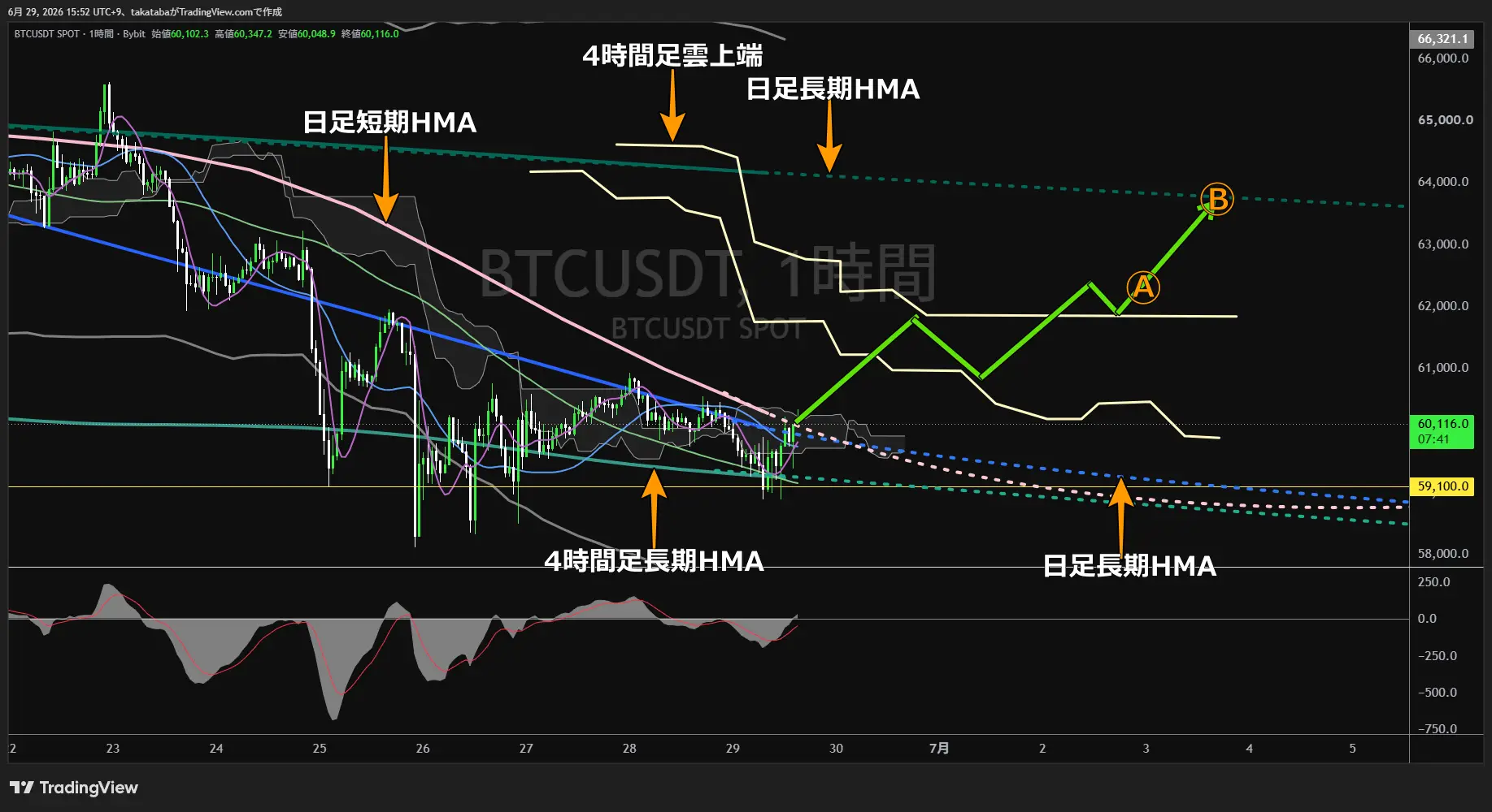 ビットコイン1時間足チャート-2026年6月29日