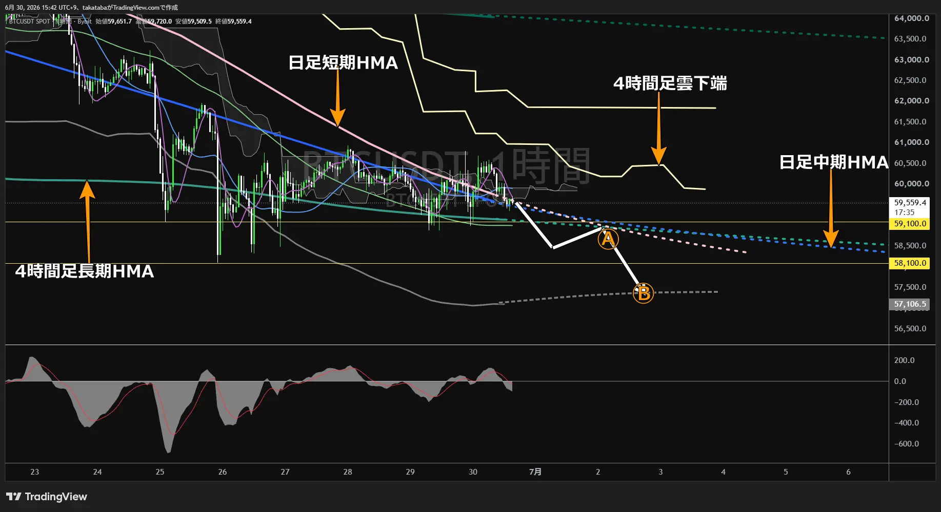 ビットコイン1時間足チャート-2026年6月30日
