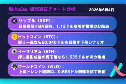 リップル、1.12ドル接近で正念場──日足長期HMA割れなら下落相場加速か【仮想通貨チャート分析】XRP、BTC、ETH、WLD　2026/06/04