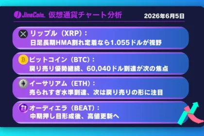 リップル、本格下落相場入りの分岐点──日足長期HMA下抜け定着で下値拡大へ【仮想通貨チャート分析】XRP、BTC、ETH、BEAT　2026/06/05
