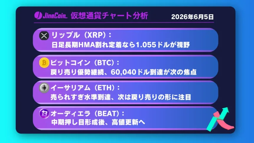 リップル、本格下落相場入りの分岐点──日足長期HMA下抜け定着で下値拡大へ【仮想通貨チャート分析】XRP、BTC、ETH、BEAT　2026/06/05