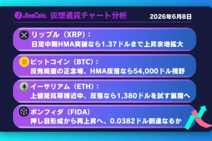 リップル、反発局面から上昇継続なるか──日足中期HMA突破で上値余地拡大【仮想通貨チャート分析】XRP、BTC、ETH、FIDA　2026/06/08