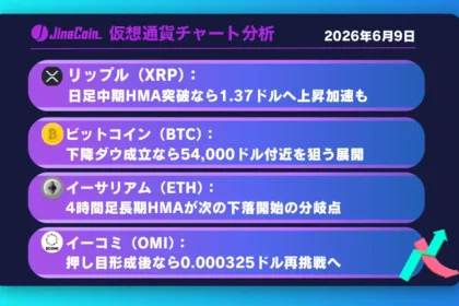 リップル、反発局面の正念場──日足中期HMA上抜けなら上昇加速か【仮想通貨チャート分析】XRP、BTC、ETH、OMI　2026/06/09