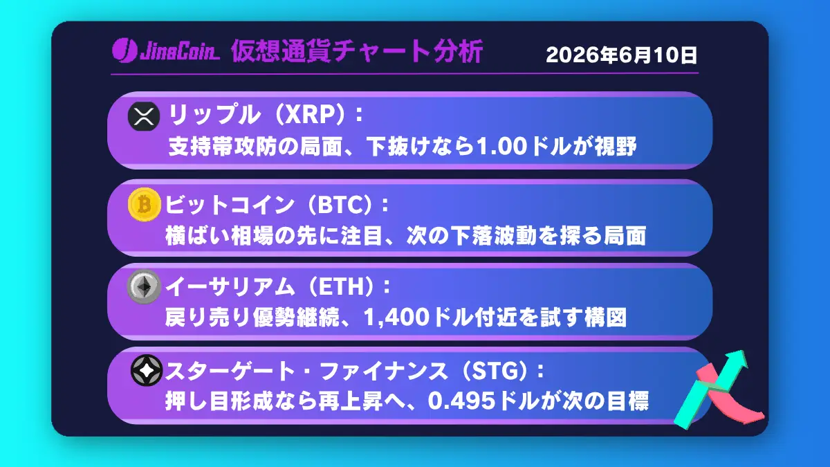 リップル、下値支持帯の攻防──HMA割れなら下落加速【仮想通貨チャート分析】XRP、BTC、ETH、STG　2026/06/10